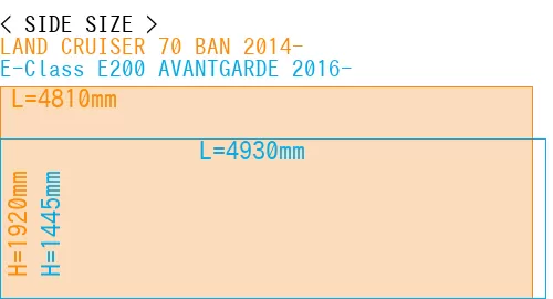 #LAND CRUISER 70 BAN 2014- + E-Class E200 AVANTGARDE 2016-